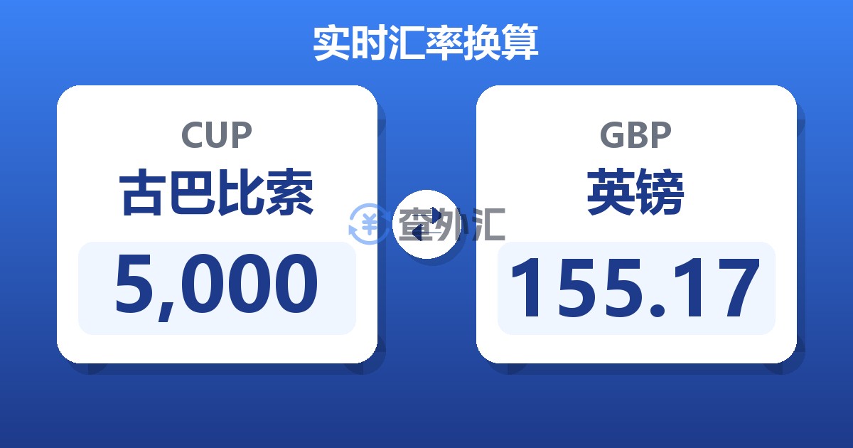 5,000古巴比索兑英镑