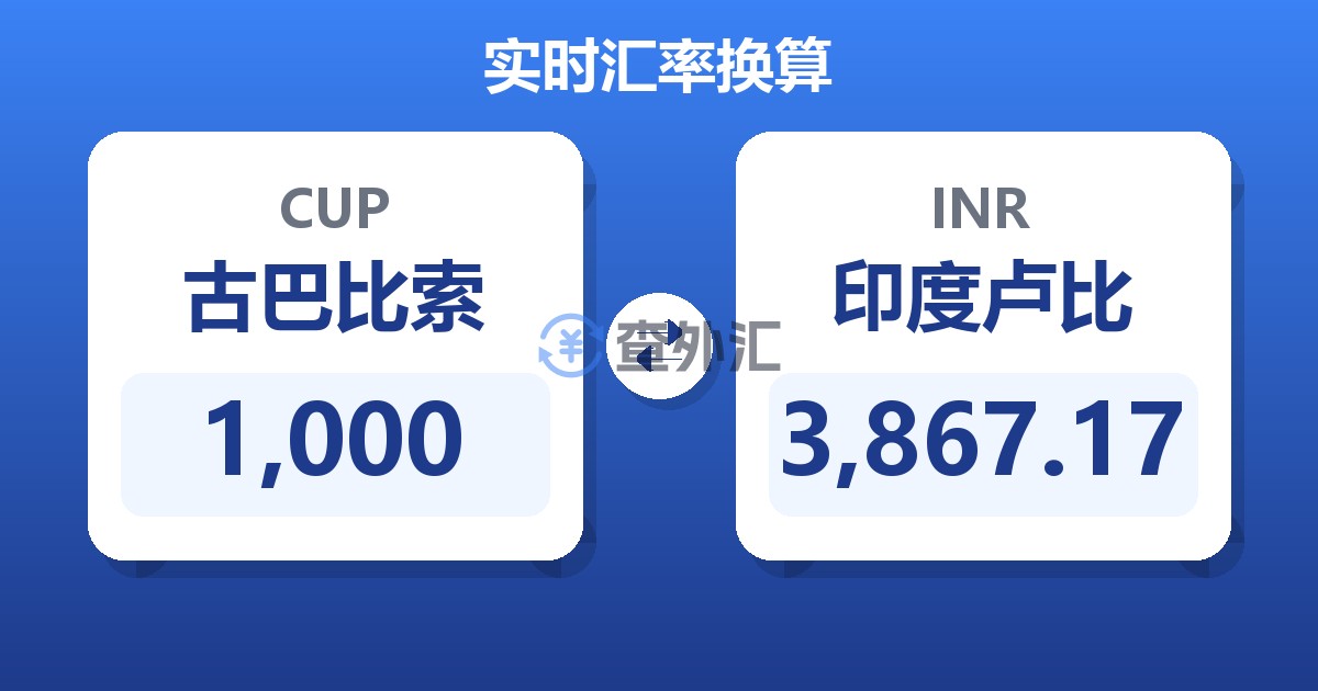 1,000古巴比索兑印度卢比