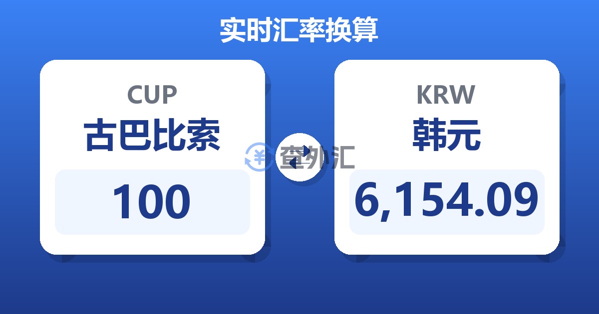 100古巴比索兑韩元