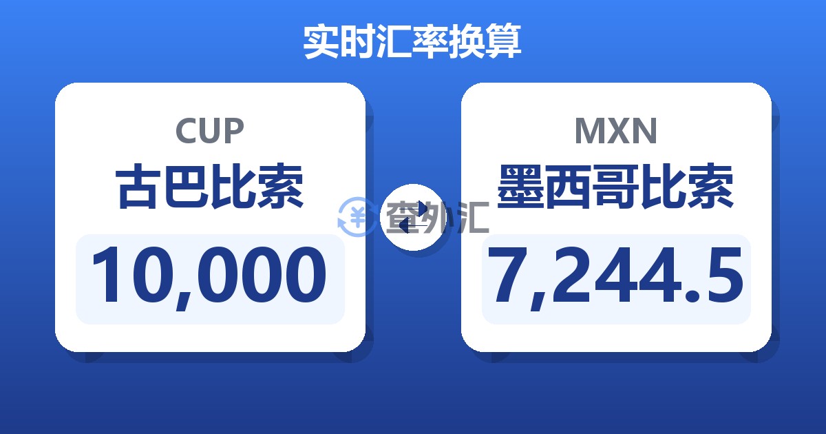 10,000古巴比索兑墨西哥比索
