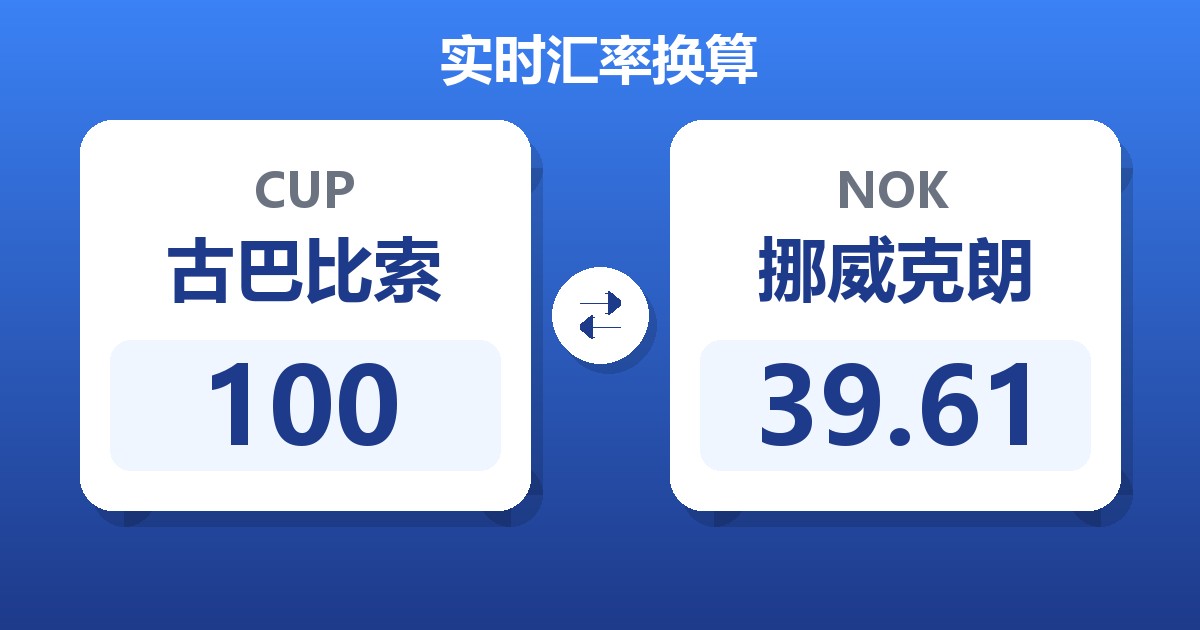 100古巴比索兑挪威克朗