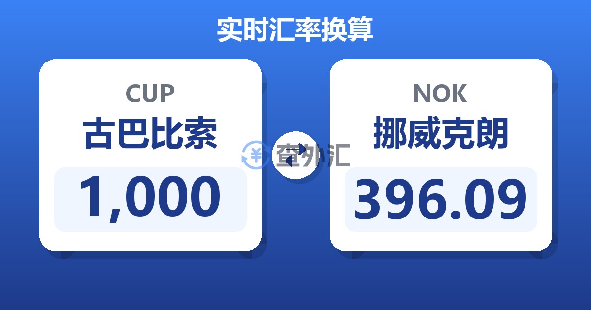 1,000古巴比索兑挪威克朗