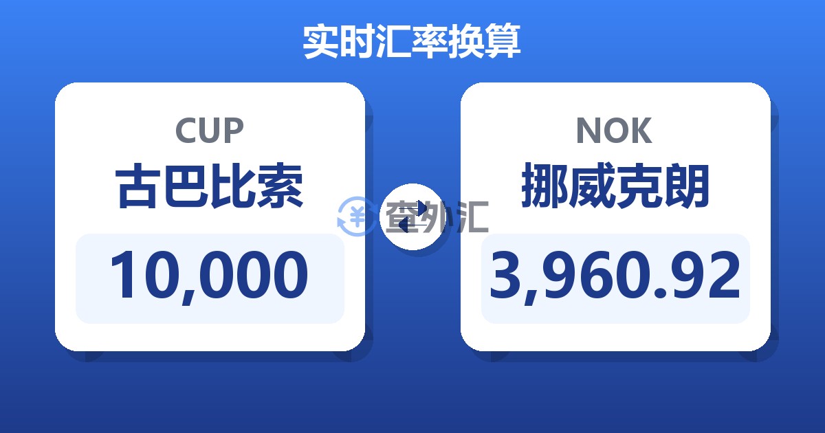 10,000古巴比索兑挪威克朗