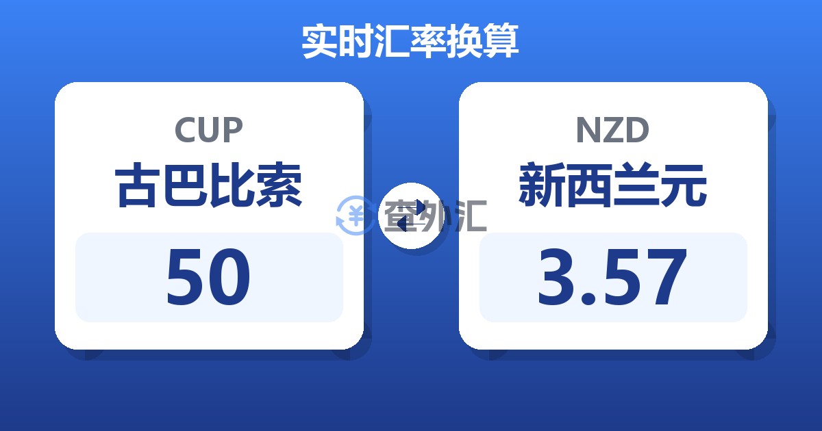 50古巴比索兑新西兰元