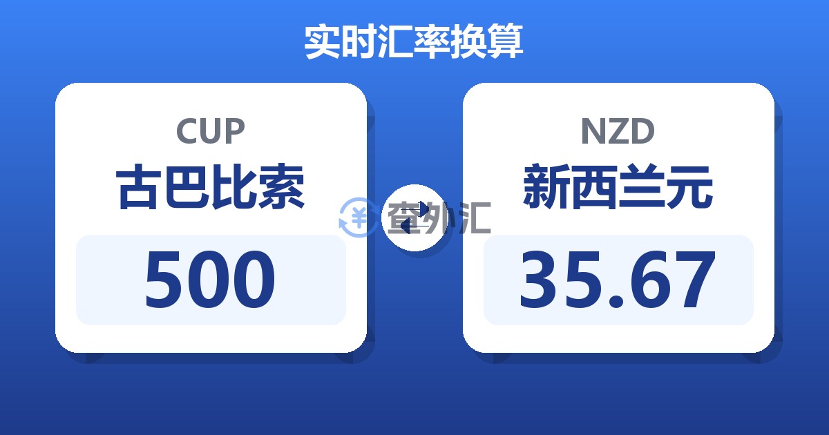 500古巴比索兑新西兰元