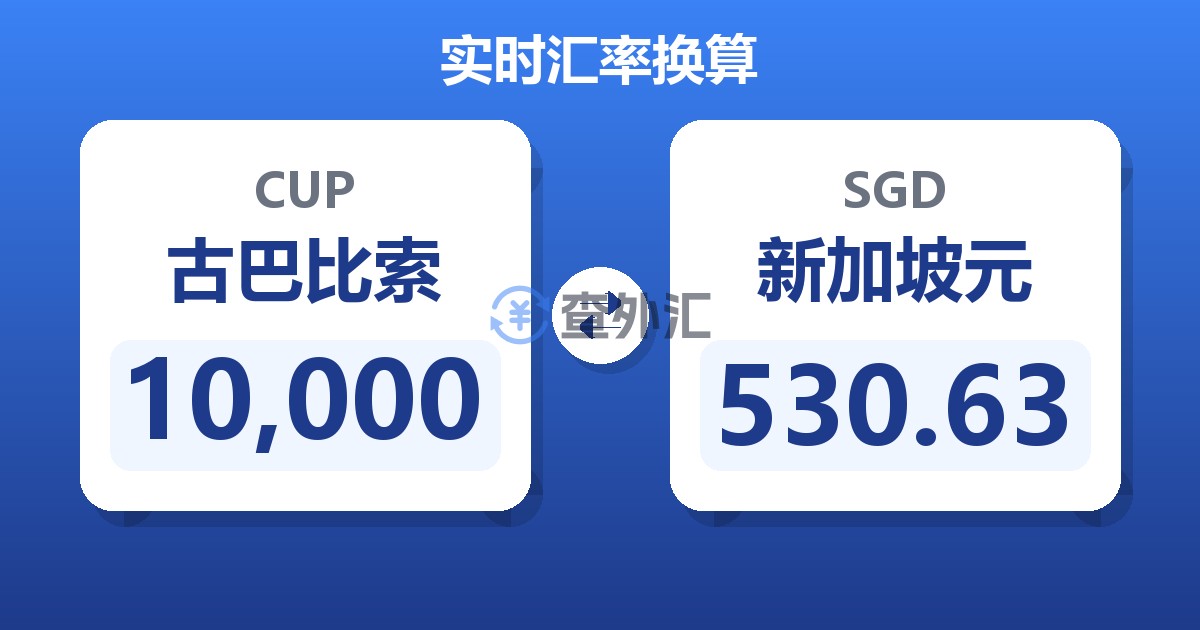 10,000古巴比索兑新加坡元