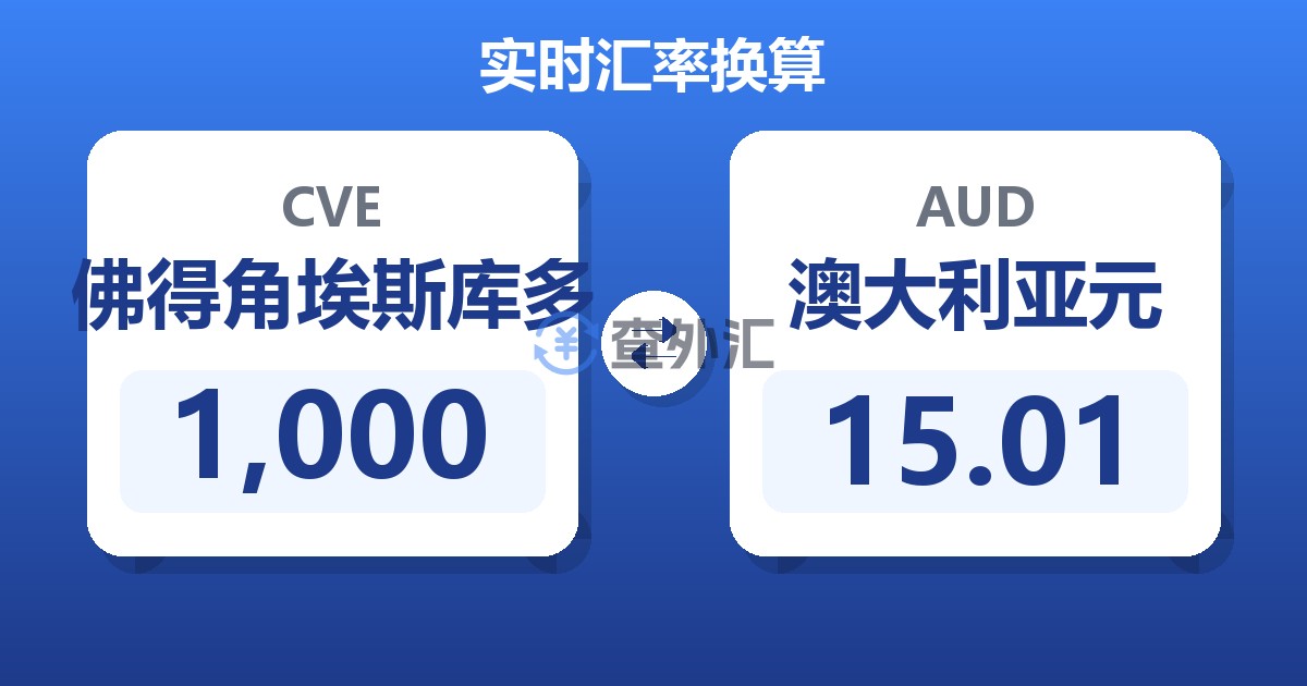 1,000佛得角埃斯库多兑澳大利亚元