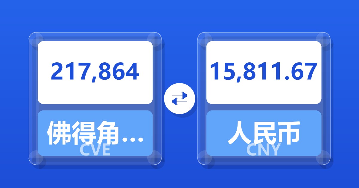 217,864佛得角埃斯库多兑人民币