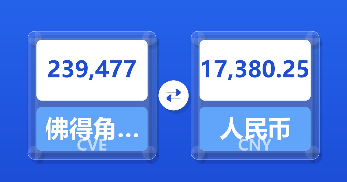 239,477佛得角埃斯库多兑人民币