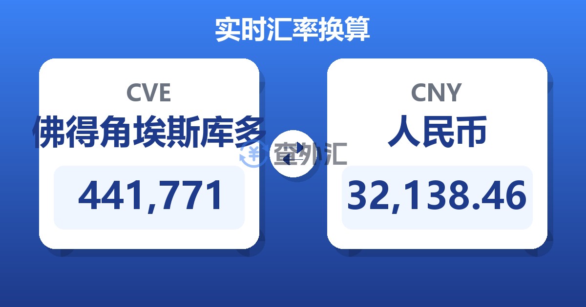 441,771佛得角埃斯库多兑人民币