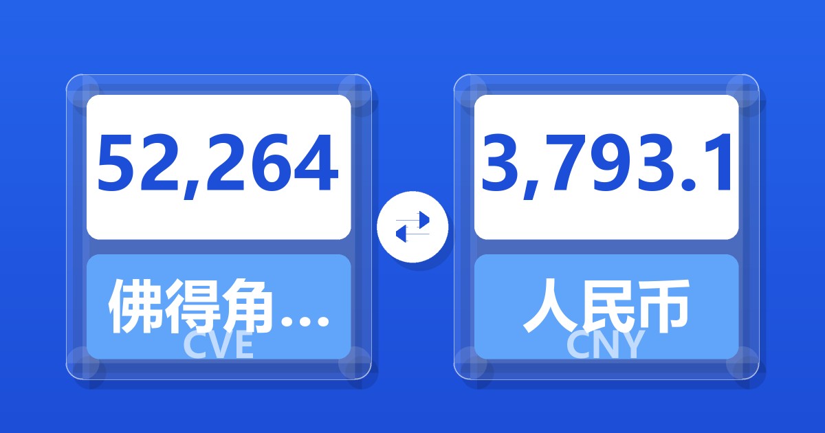 52,264佛得角埃斯库多兑人民币