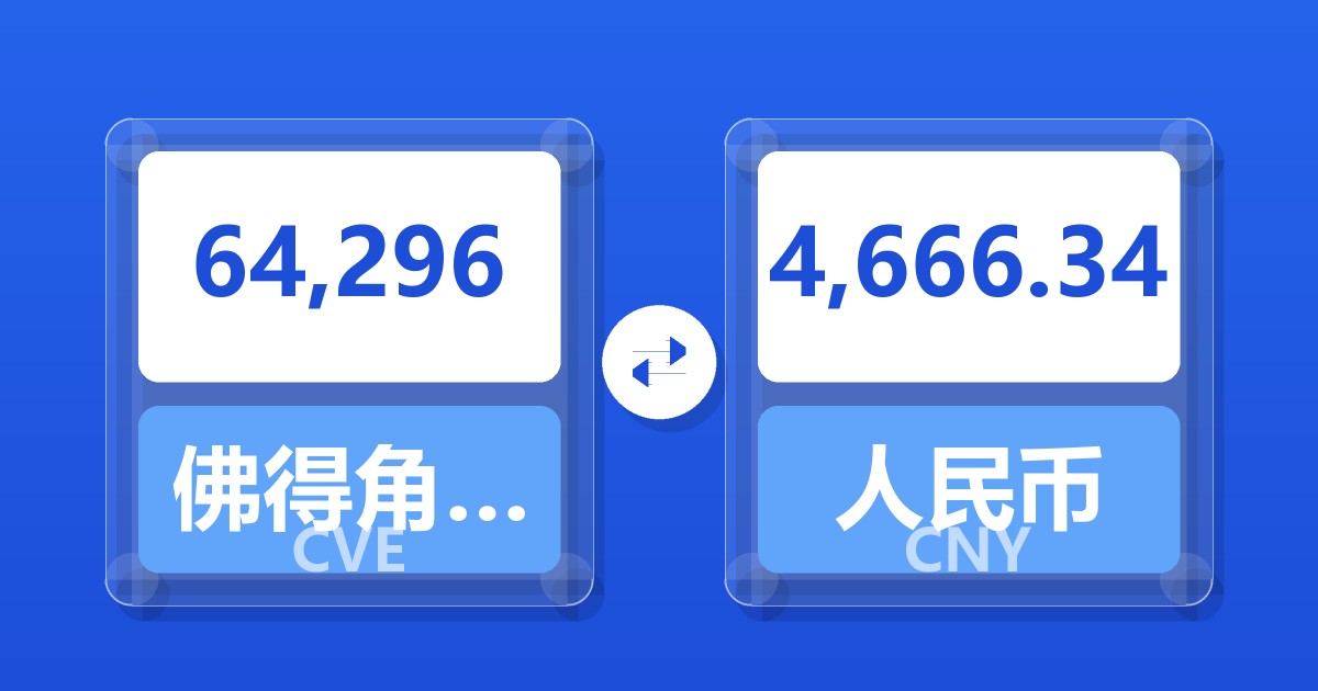 64,296佛得角埃斯库多兑人民币