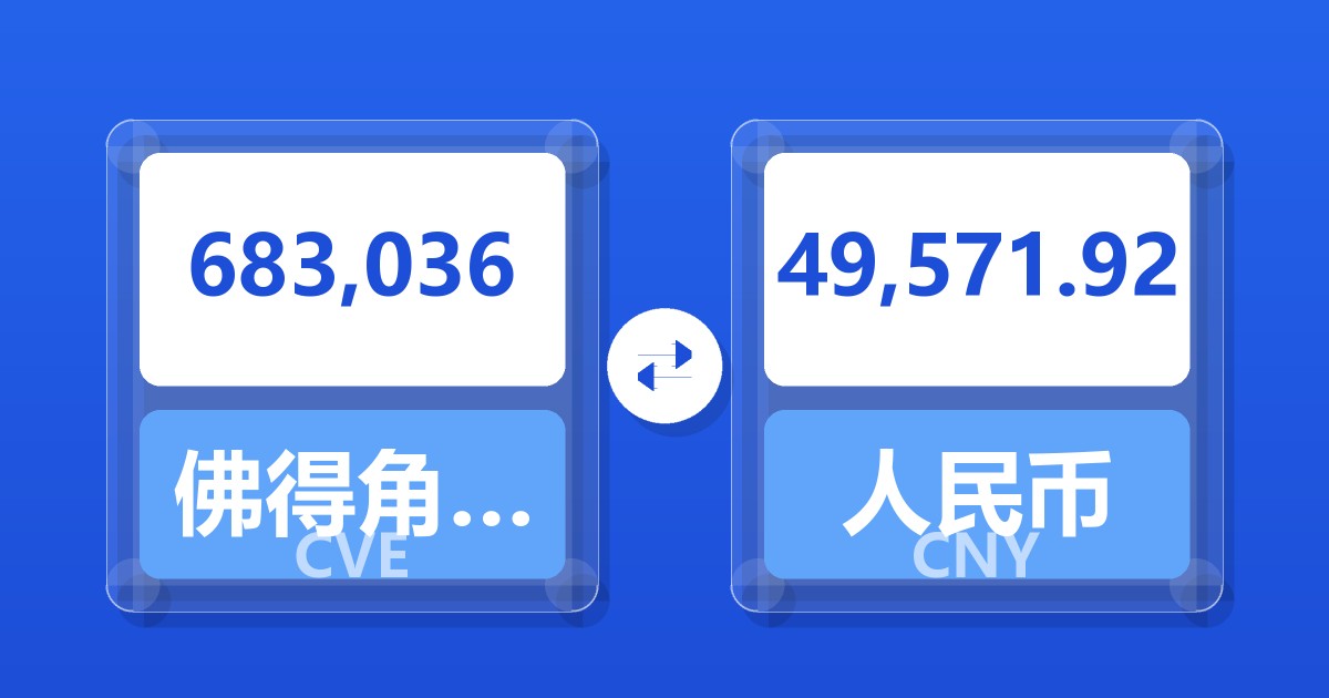 683,036佛得角埃斯库多兑人民币
