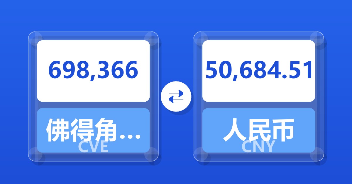 698,366佛得角埃斯库多兑人民币