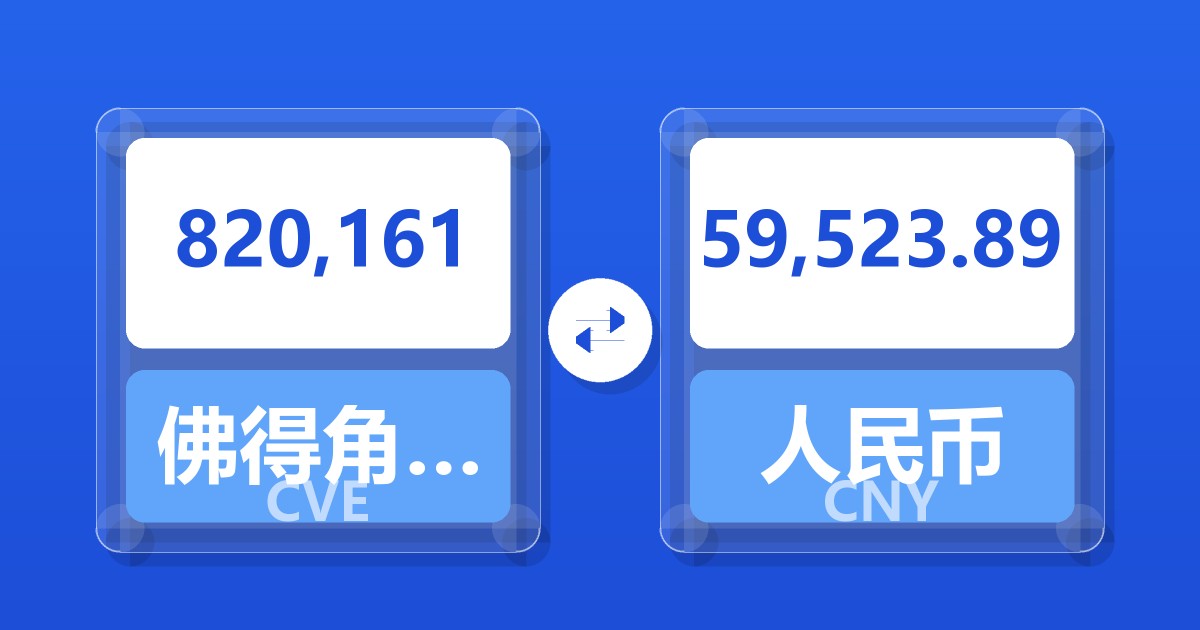 820,161佛得角埃斯库多兑人民币
