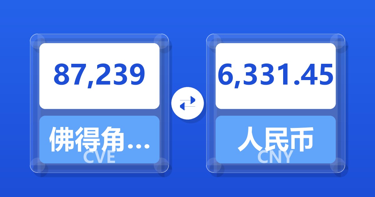 87,239佛得角埃斯库多兑人民币