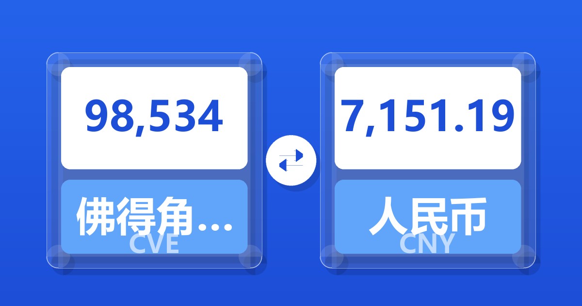 98,534佛得角埃斯库多兑人民币