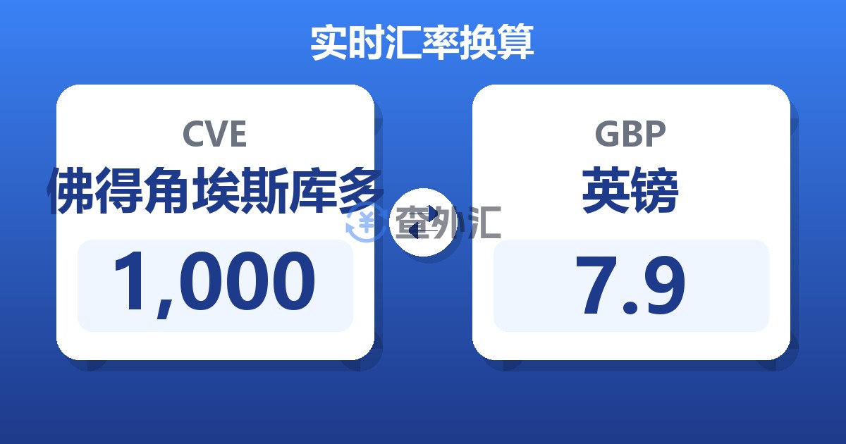 1,000佛得角埃斯库多兑英镑