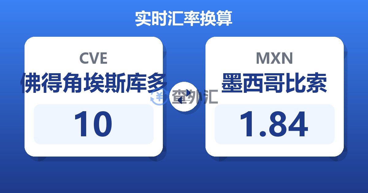 10佛得角埃斯库多兑墨西哥比索