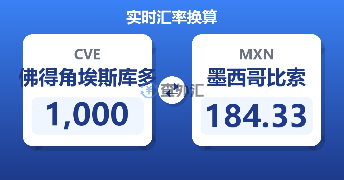 1,000佛得角埃斯库多兑墨西哥比索