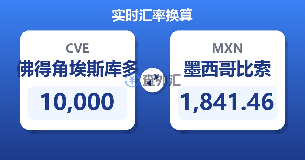 10,000佛得角埃斯库多兑墨西哥比索