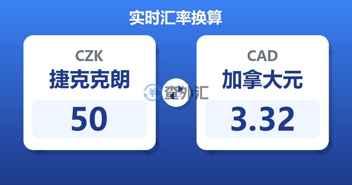 50捷克克朗兑加拿大元