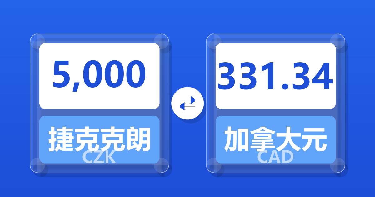 5,000捷克克朗兑加拿大元