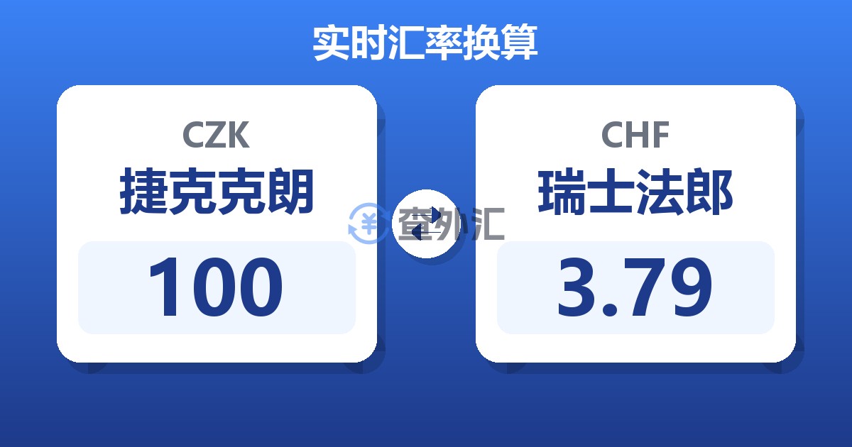 100捷克克朗兑瑞士法郎