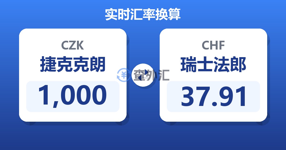 1,000捷克克朗兑瑞士法郎