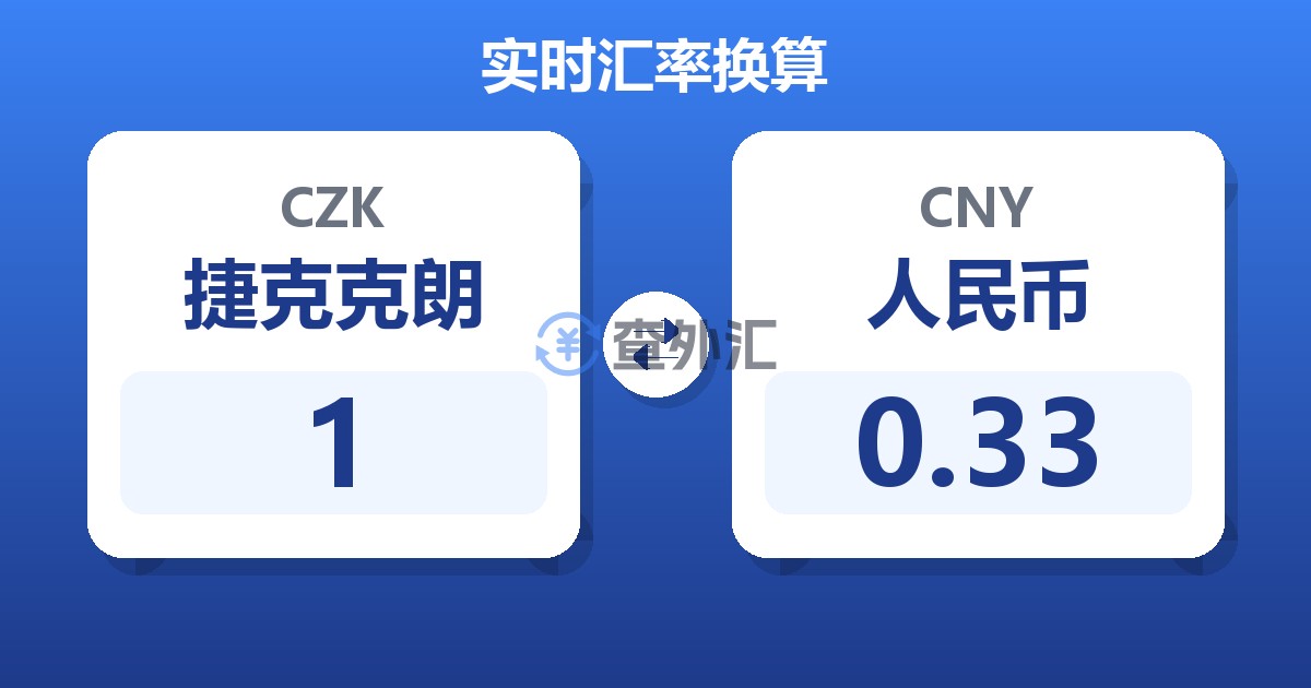 1捷克克朗兑人民币