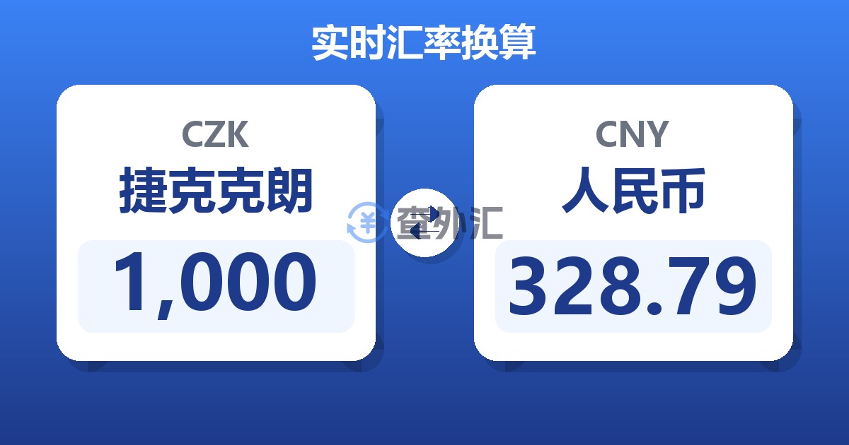 1,000捷克克朗兑人民币