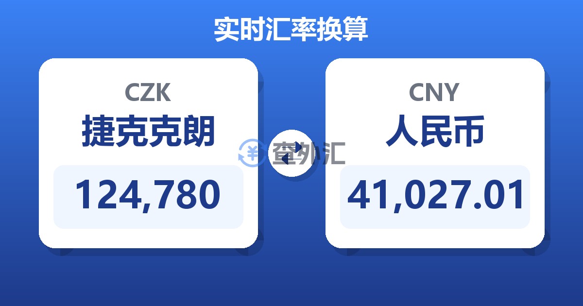 124,780捷克克朗兑人民币