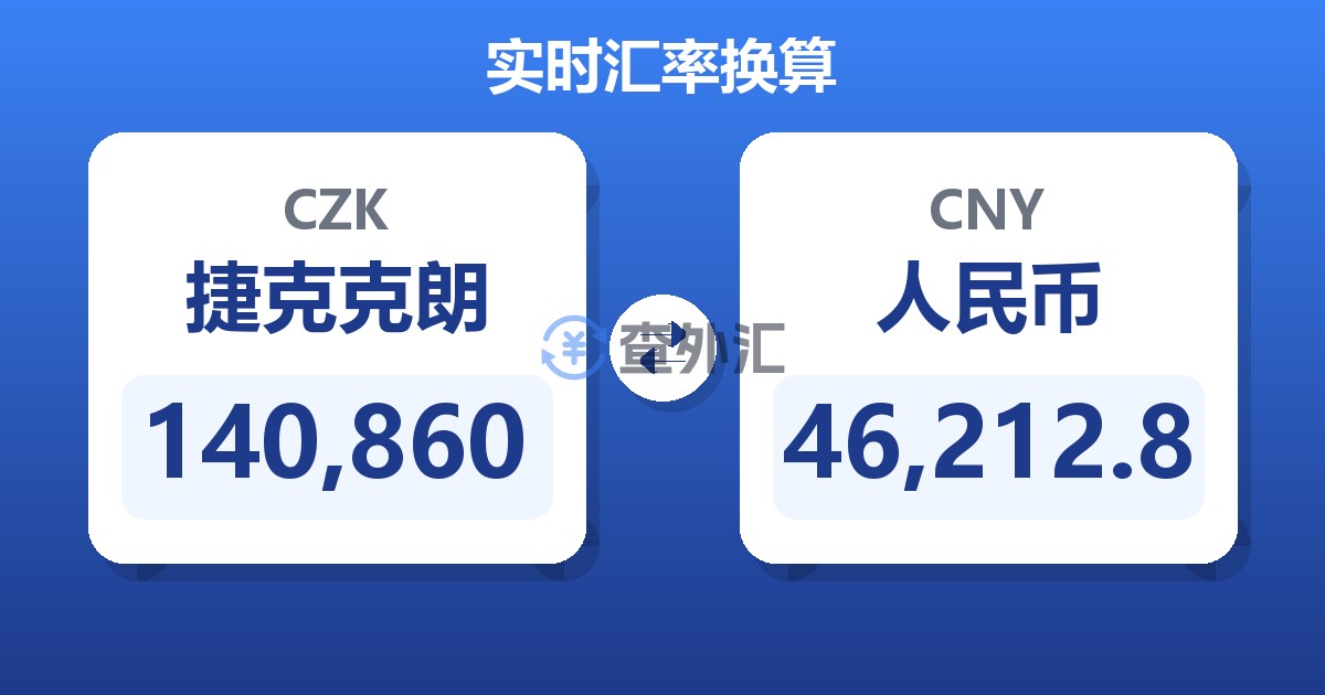 140,860捷克克朗兑人民币