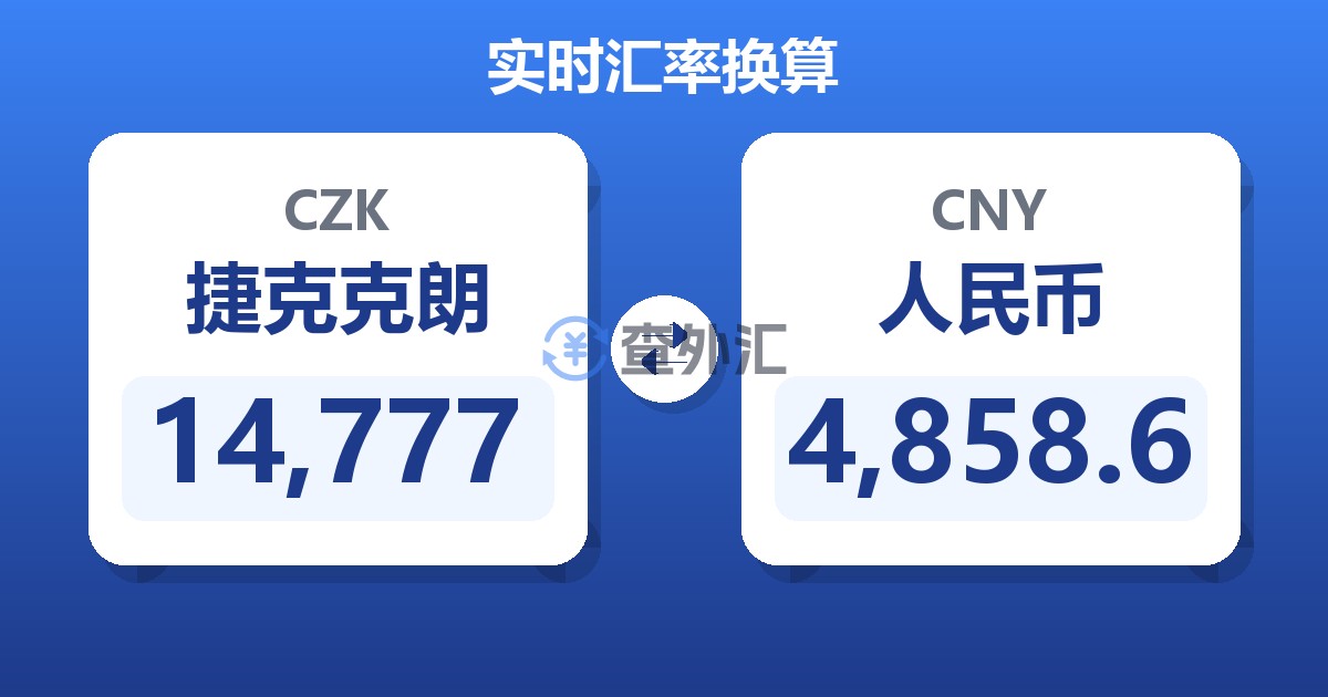 14,777捷克克朗兑人民币