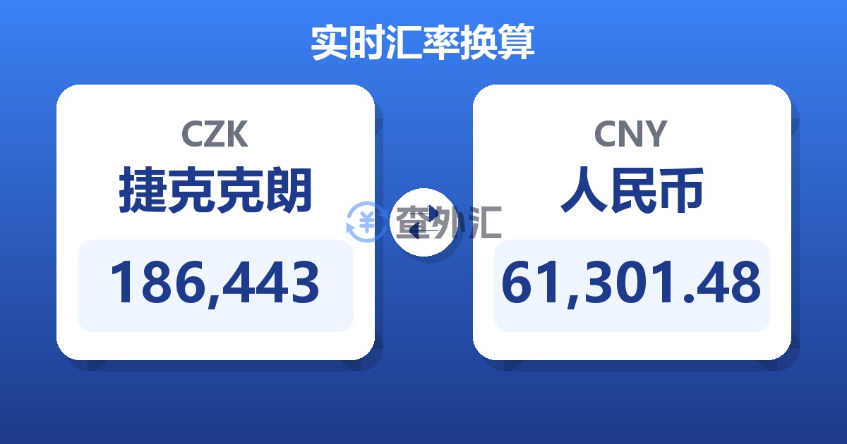 186,443捷克克朗兑人民币