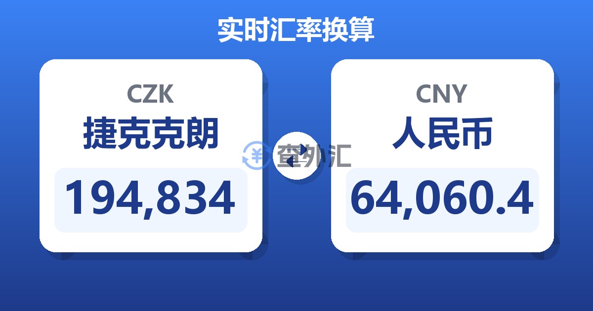 194,834捷克克朗兑人民币