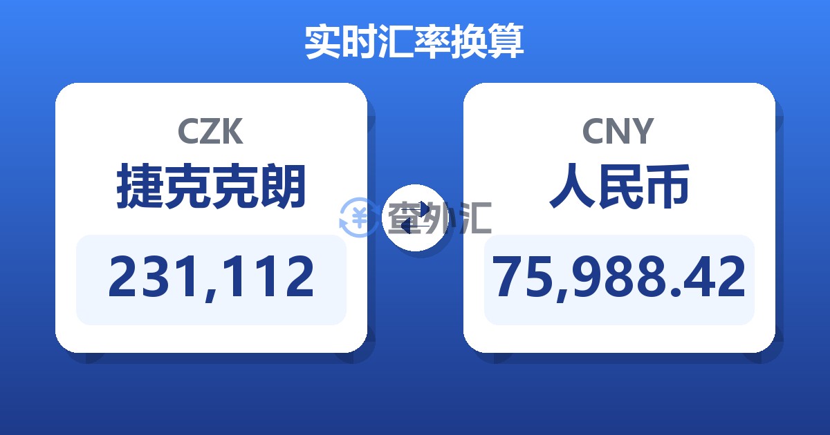 231,112捷克克朗兑人民币