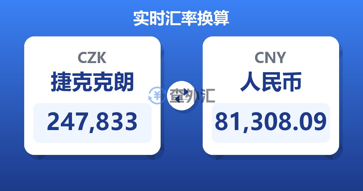 247,833捷克克朗兑人民币