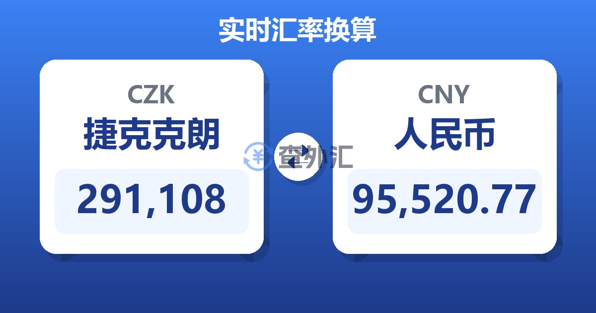 291,108捷克克朗兑人民币