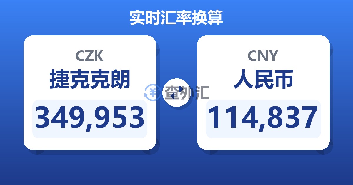 349,953捷克克朗兑人民币