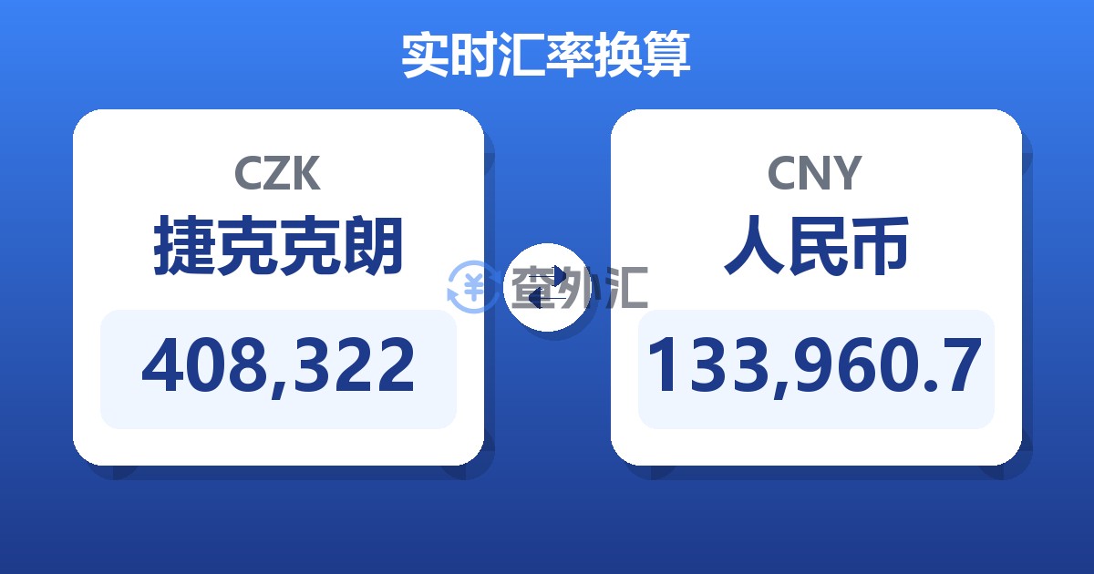408,322捷克克朗兑人民币