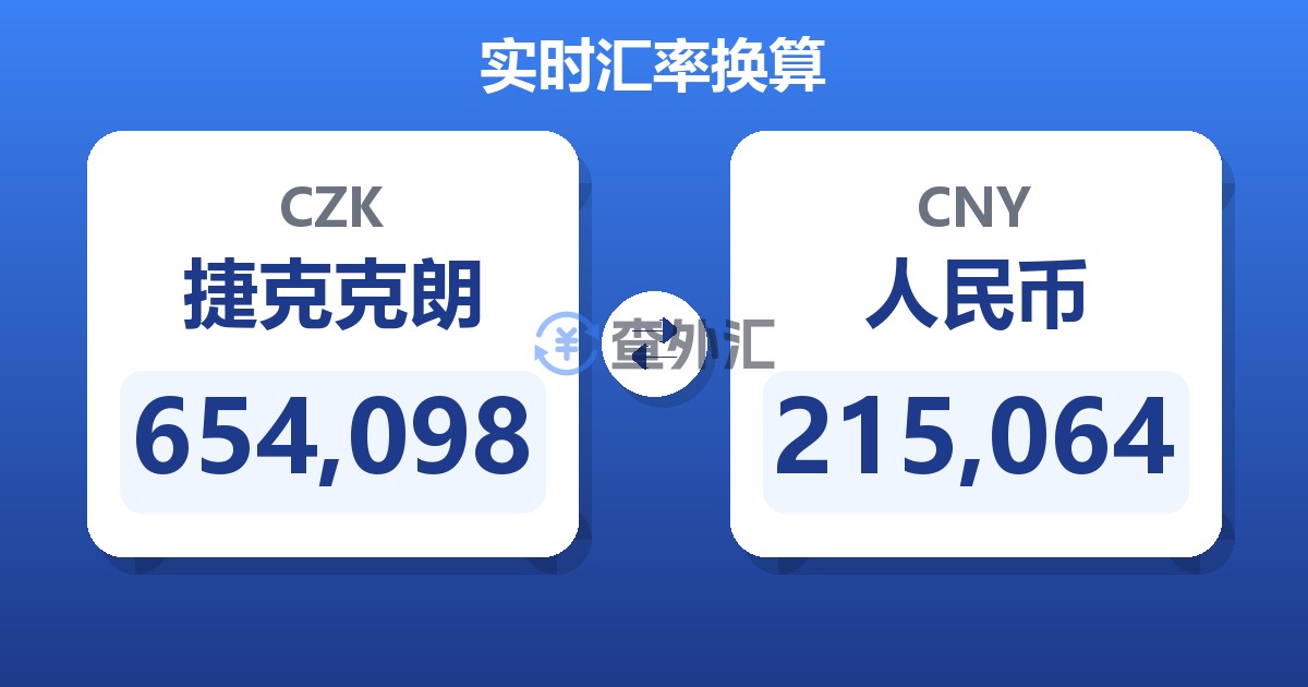654,098捷克克朗兑人民币