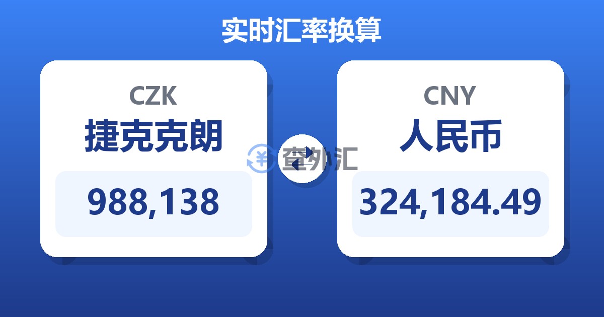 988,138捷克克朗兑人民币