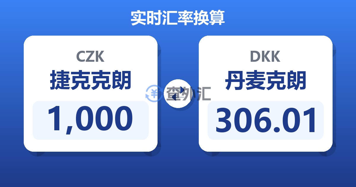 1,000捷克克朗兑丹麦克朗