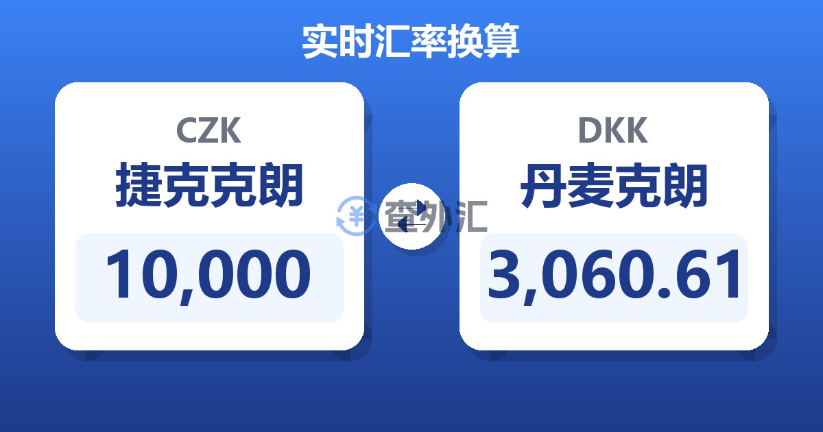 10,000捷克克朗兑丹麦克朗