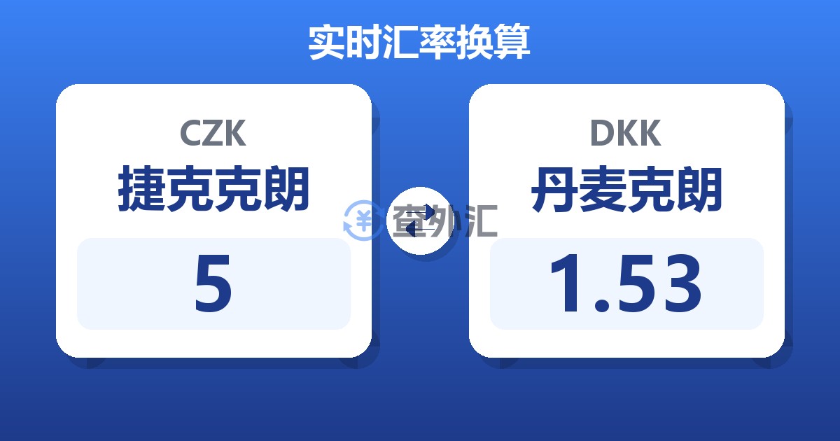 5捷克克朗兑丹麦克朗