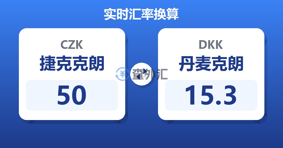 50捷克克朗兑丹麦克朗