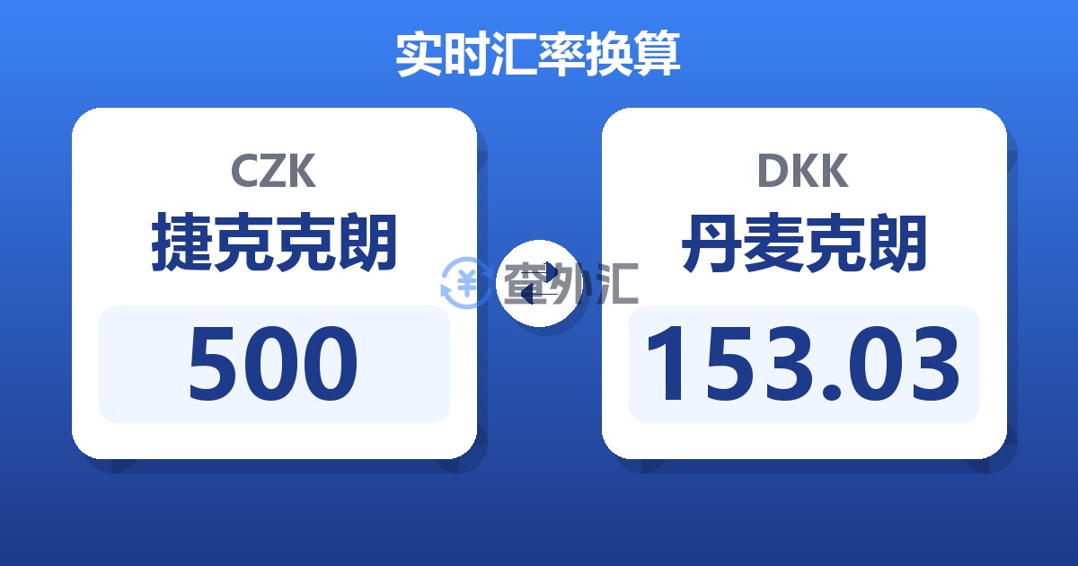500捷克克朗兑丹麦克朗