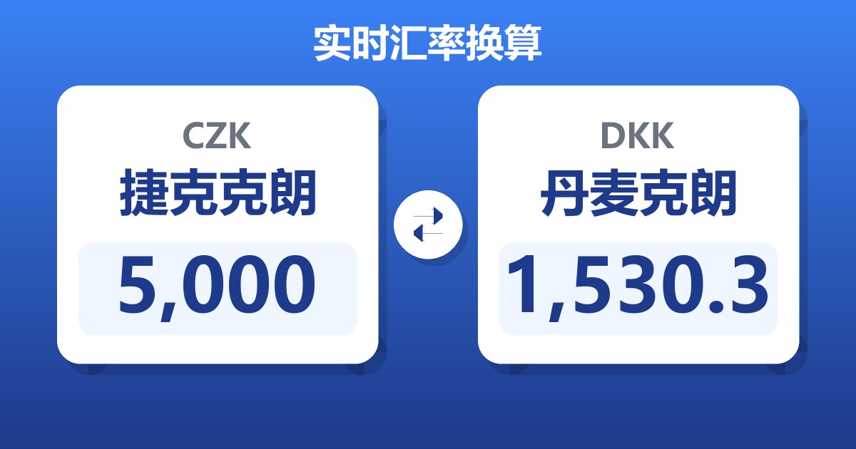 5,000捷克克朗兑丹麦克朗