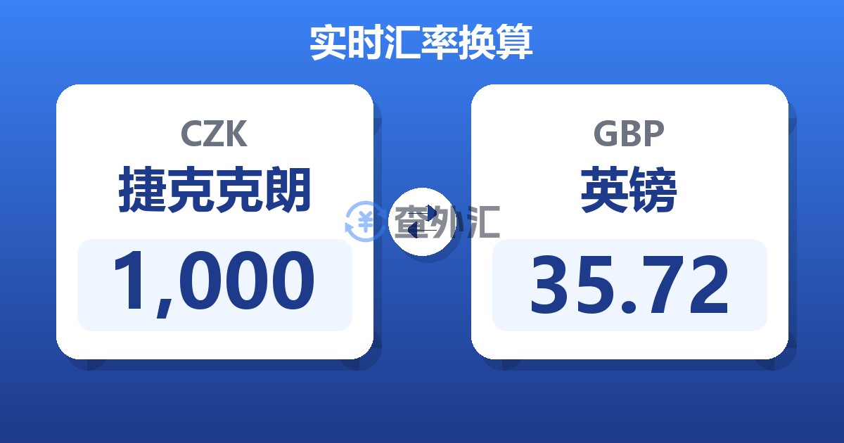 1,000捷克克朗兑英镑